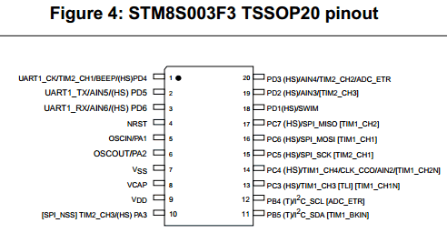 Распиновка STM8S Распиновка STM8S