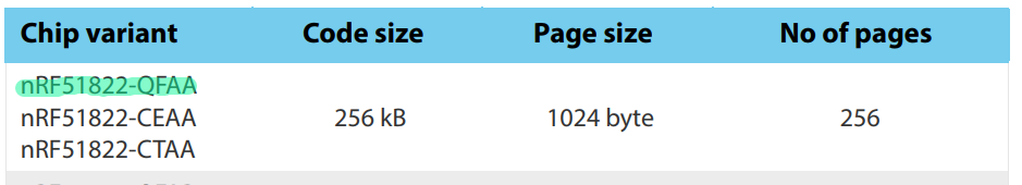 nRF51822 code organization nRF51822 code organization